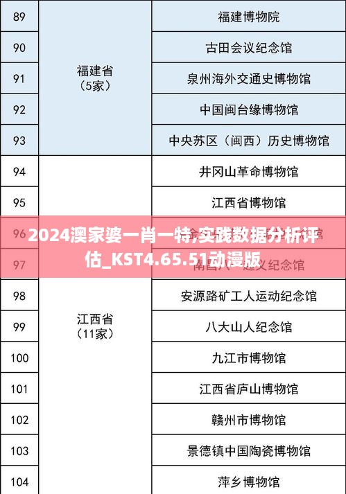 2024澳家婆一肖一特,实践数据分析评估_KST4.65.51动漫版