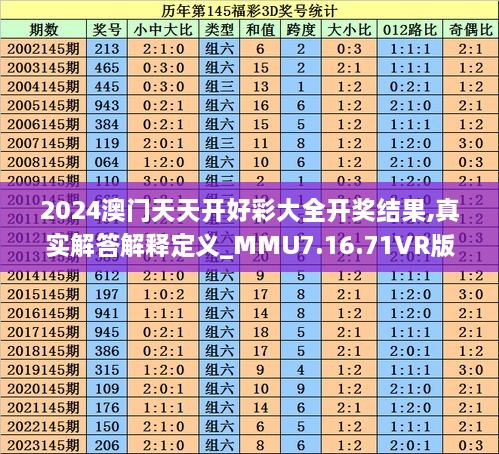 2024澳门天天开好彩大全开奖结果,真实解答解释定义_MMU7.16.71VR版
