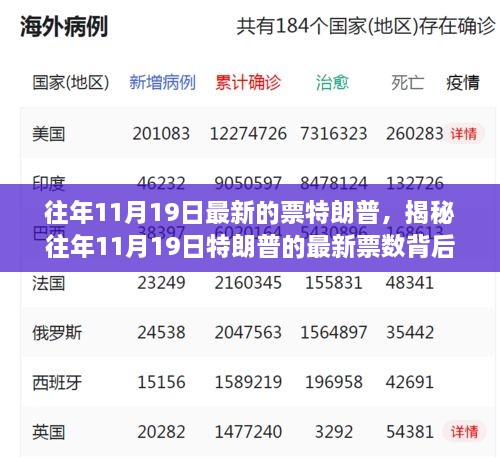 揭秘篇，揭秘往年11月19日特朗普票数背后的风云变幻与故事解密。