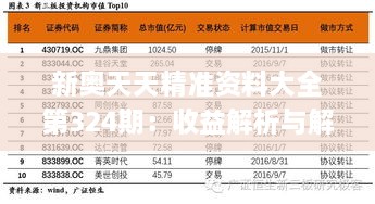 新奥天天精准资料大全第324期：收益解析与解答_DCM6.71.62同步版