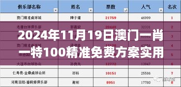 2024年11月19日澳门一肖一特100精准免费方案实用性评估_NPL1.78.25原创版本
