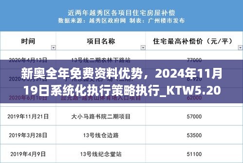 新奥全年免费资料优势，2024年11月19日系统化执行策略执行_KTW5.20.47高分辨率版