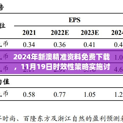 2024年新澳精准资料免费下载，11月19日时效性策略实施讨论—WVY9.21.69温馨版
