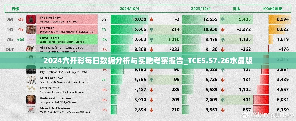 2024六开彩每日数据分析与实地考察报告_TCE5.57.26水晶版