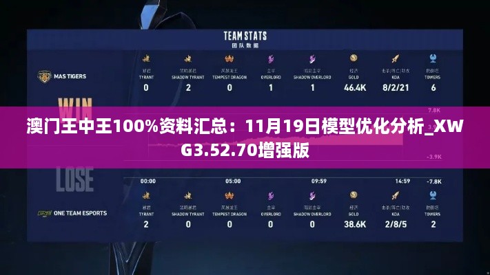 澳门王中王100%资料汇总：11月19日模型优化分析_XWG3.52.70增强版