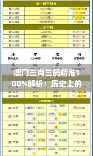 澳门三肖三码精准100%解析：历史上的11月19日详解_DB12.41.56防御版