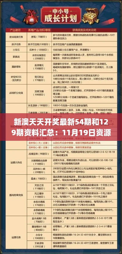 新澳天天开奖最新54期和129期资料汇总：11月19日资源配置方案_QUW9.49.50版本