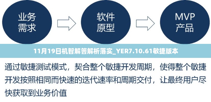 11月19日机智解答解析落实_YER7.10.61敏捷版本