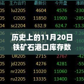 初告白 第47页