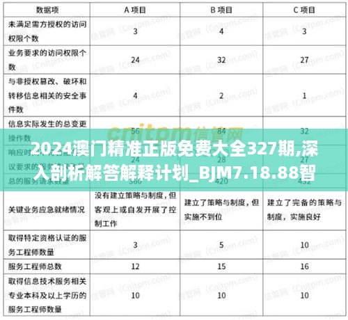 2024澳门精准正版免费大全327期,深入剖析解答解释计划_BJM7.18.88智能版