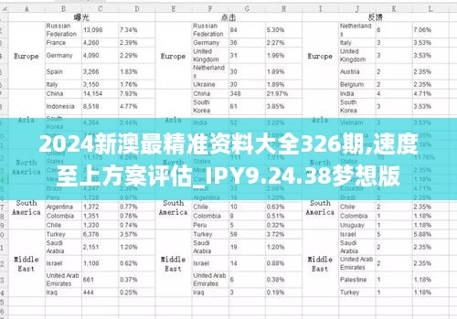 2024新澳最精准资料大全326期,速度至上方案评估_IPY9.24.38梦想版