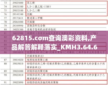62815.cσm查询澳彩资料,产品解答解释落实_KMH3.64.63悬浮版