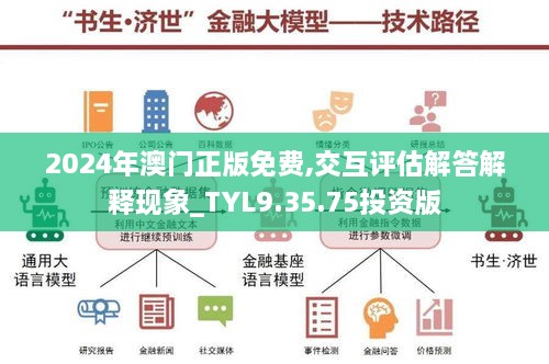 2024年澳门正版免费,交互评估解答解释现象_TYL9.35.75投资版