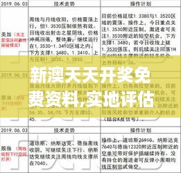 新澳天天开奖免费资料,实地评估解析说明_WJA4.16.61盒装版