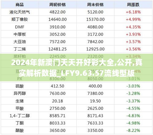 2024年新澳门天天开好彩大全,公开,真实解析数据_LFY9.63.57流线型版