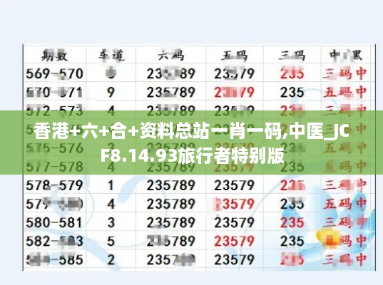 香港+六+合+资料总站一肖一码,中医_JCF8.14.93旅行者特别版