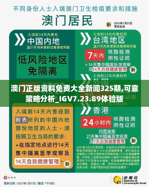 澳门正版资料免费大全新闻325期,可靠策略分析_IGV7.23.89体验版