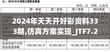 2024年天天开好彩资料333期,仿真方案实现_JTF7.21
