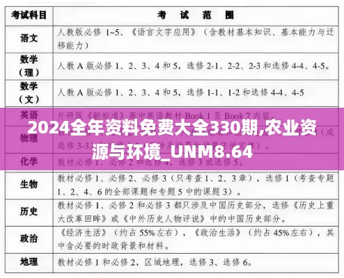 2024全年资料免费大全330期,农业资源与环境_UNM8.64