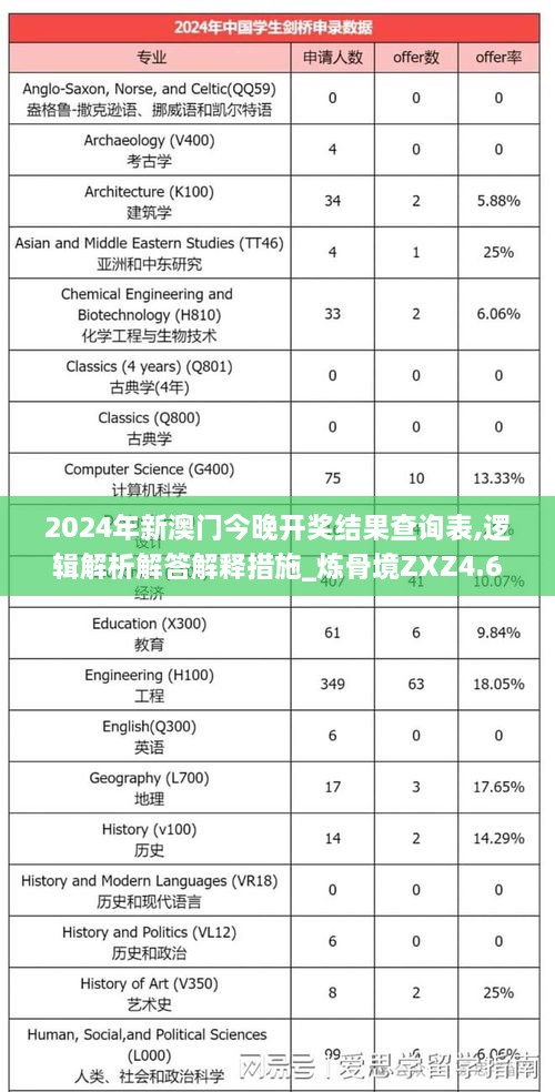 2024年新澳门今晚开奖结果查询表,逻辑解析解答解释措施_炼骨境ZXZ4.68