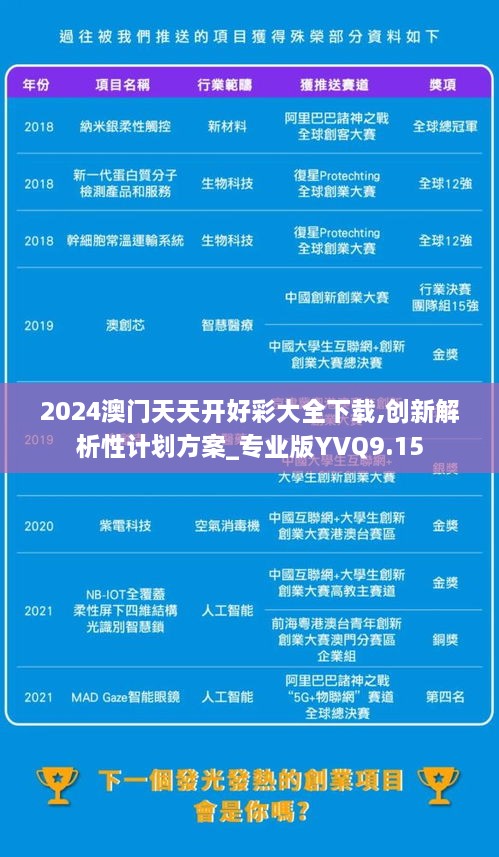 2024澳门天天开好彩大全下载,创新解析性计划方案_专业版YVQ9.15