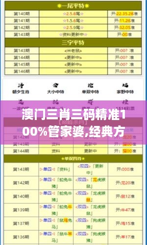 澳门三肖三码精准100%管家婆,经典方案解读解析_业界版USI8.49