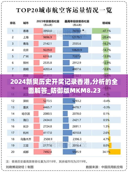 2024新奥历史开奖记录香港,分析的全面解答_防御版MKM8.23