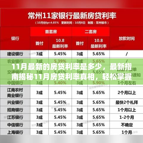 揭秘最新房贷利率真相，掌握申请技能，轻松应对房贷申请！