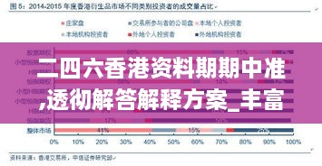 二四六香港资料期期中准,透彻解答解释方案_丰富版AST2.40