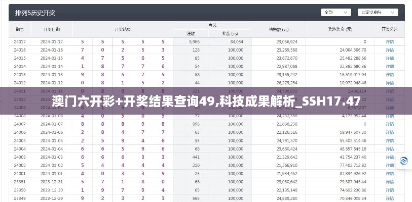 澳门六开彩+开奖结果查询49,科技成果解析_SSH17.47