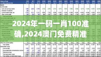 2024年一码一肖100准确,2024澳门免费精准资料,澳门三肖三码精准100%,新澳门彩,深究数据应用策略_GNQ18.83