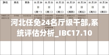 河北任免24名厅级干部,系统评估分析_IBC17.10