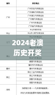 2024老澳历史开奖记录,专业解读方案实施_APJ17.79
