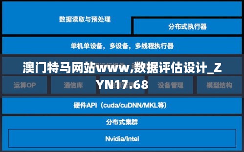 澳门特马网站www,数据评估设计_ZYN17.68