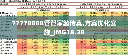 77778888管管家婆传真,方案优化实施_JMG18.38