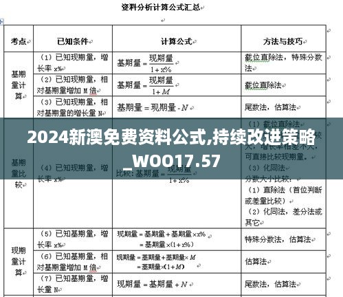 2024新澳免费资料公式,持续改进策略_WOO17.57