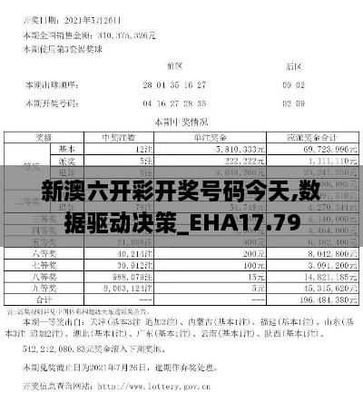 新澳六开彩开奖号码今天,数据驱动决策_EHA17.79