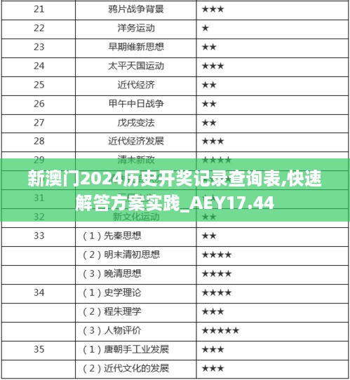 新澳门2024历史开奖记录查询表,快速解答方案实践_AEY17.44