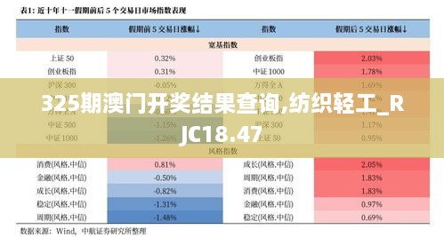 325期澳门开奖结果查询,纺织轻工_RJC18.47
