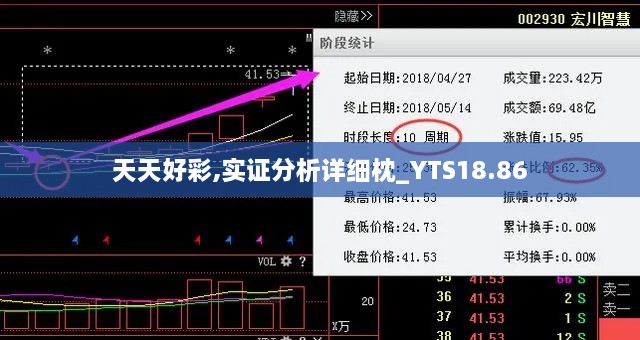 天天好彩,实证分析详细枕_YTS18.86