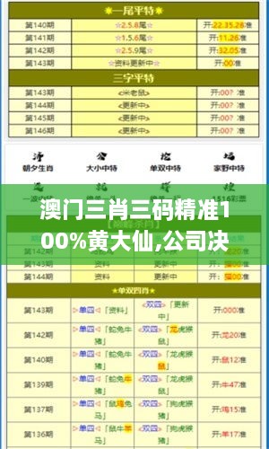 澳门三肖三码精准100%黄大仙,公司决策资料模板_SRR17.39