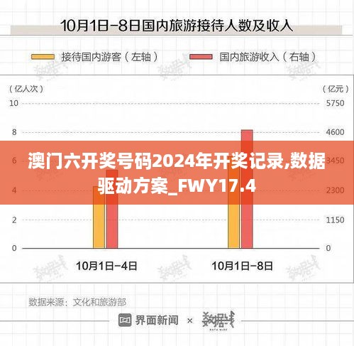澳门六开奖号码2024年开奖记录,数据驱动方案_FWY17.4