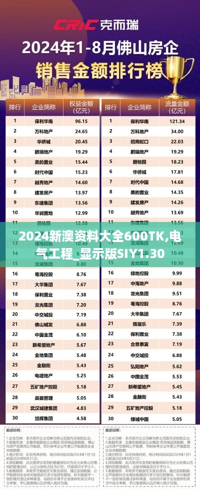 2024新澳资料大全600TK,电气工程_显示版SIY1.30