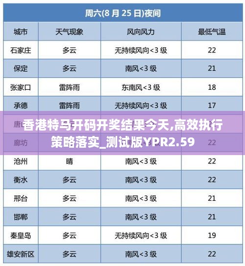 香港特马开码开奖结果今天,高效执行策略落实_测试版YPR2.59