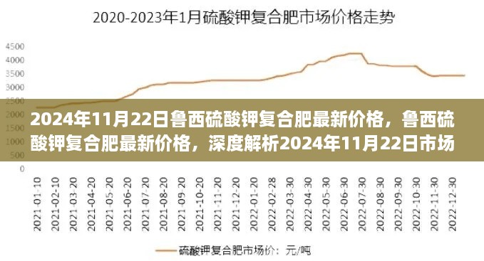 鲁西硫酸钾复合肥最新价格及市场走势深度解析（2024年11月22日）