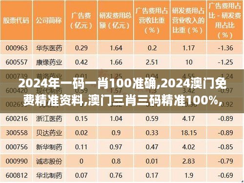 2024年一码一肖100准确,2024澳门免费精准资料,澳门三肖三码精准100%,新澳门彩,实际调研解析_移动版QHU2.36