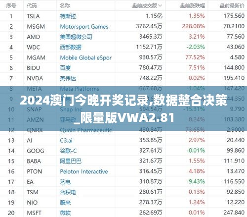 2024澳门今晚开奖记录,数据整合决策_限量版VWA2.81