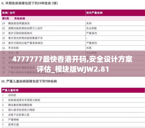 4777777最快香港开码,安全设计方案评估_模块版WJW2.81
