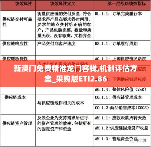 新澳门免费精准龙门客栈,机制评估方案_采购版ETI2.86