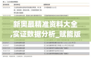 新奥最精准资料大全,实证数据分析_赋能版MRK2.64